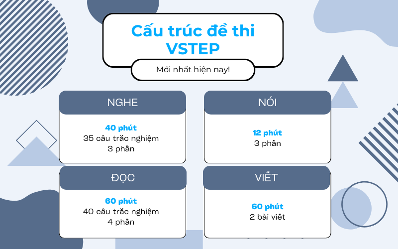 Luyện thi Vstep thế nào để đạt điểm cao? Bật mí 5 mẹo bạn không nên bỏ qua
